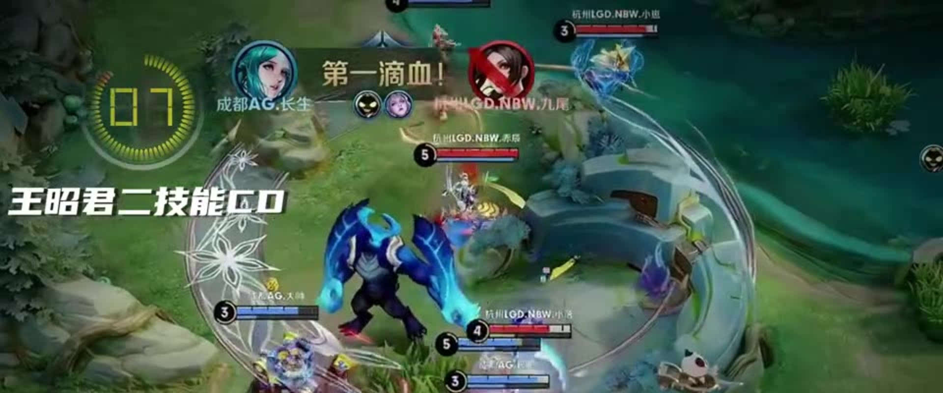 重拾信心 重拾信心